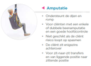 *Amputatie gordel - Passieve, Invacare Birdie Evo Compact